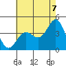 Point Conception Offshore tide chart for Saturday, June 7, 2025