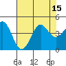 Point Conception Offshore tide chart for Tuesday, July 15, 2025