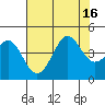 Point Conception Offshore tide chart for Wednesday, July 16, 2025