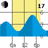 Point Conception Offshore tide chart for Thursday, July 17, 2025