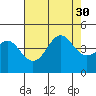 Point Conception Offshore tide chart for Wednesday, July 30, 2025
