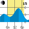 Point Conception Offshore tide chart for Friday, August 15, 2025