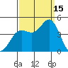 Point Conception Offshore tide chart for Monday, September 15, 2025