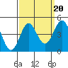 Point Conception Offshore tide chart for Saturday, September 20, 2025