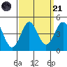 Point Conception Offshore tide chart for Sunday, September 21, 2025