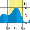 Point Conception Offshore tide chart for Saturday, October 11, 2025