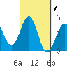 Point Conception Offshore tide chart for Tuesday, October 7, 2025