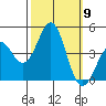 Point Conception Offshore tide chart for Thursday, October 9, 2025