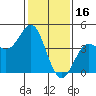 Point Conception Offshore tide chart for Friday, January 16, 2026