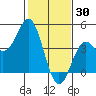 Point Conception Offshore tide chart for Friday, January 30, 2026