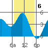 Point Conception Offshore tide chart for Tuesday, January 6, 2026