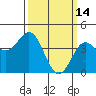 Point Conception Offshore tide chart for Saturday, March 14, 2026