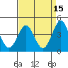 Point Conception Offshore tide chart for Wednesday, April 15, 2026