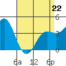 Point Conception Offshore tide chart for Wednesday, April 22, 2026