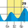 Point Conception Offshore tide chart for Wednesday, April 29, 2026