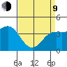 Point Conception Offshore tide chart for Thursday, April 9, 2026