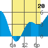 Point Conception Offshore tide chart for Wednesday, May 20, 2026