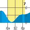 Point Conception Offshore tide chart for Thursday, May 7, 2026