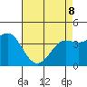 Point Conception Offshore tide chart for Friday, May 8, 2026