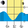 Point Conception Offshore tide chart for Saturday, May 9, 2026
