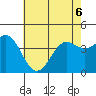 Point Conception Offshore tide chart for Saturday, June 6, 2026