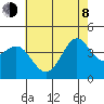 Point Conception Offshore tide chart for Monday, June 8, 2026