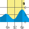Point Conception Offshore tide chart for Tuesday, June 9, 2026