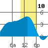 Okee Bay tide chart for Sunday, January 10, 2021