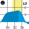 Okee Bay tide chart for Tuesday, January 12, 2021