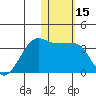 Okee Bay tide chart for Friday, January 15, 2021
