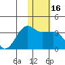 Okee Bay tide chart for Saturday, January 16, 2021