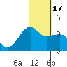 Okee Bay tide chart for Sunday, January 17, 2021