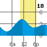 Okee Bay tide chart for Monday, January 18, 2021