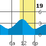 Okee Bay tide chart for Tuesday, January 19, 2021