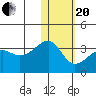 Okee Bay tide chart for Wednesday, January 20, 2021