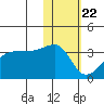 Okee Bay tide chart for Friday, January 22, 2021