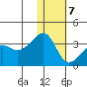 Okee Bay tide chart for Thursday, January 7, 2021