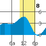 Okee Bay tide chart for Friday, January 8, 2021