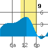 Okee Bay tide chart for Saturday, January 9, 2021