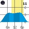 Okee Bay tide chart for Thursday, February 11, 2021