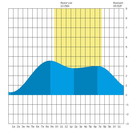 Okee Bay tide chart for Saturday, February 13, 2021
