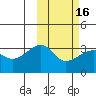 Okee Bay tide chart for Tuesday, February 16, 2021