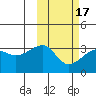 Okee Bay tide chart for Wednesday, February 17, 2021