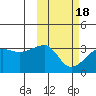 Okee Bay tide chart for Thursday, February 18, 2021