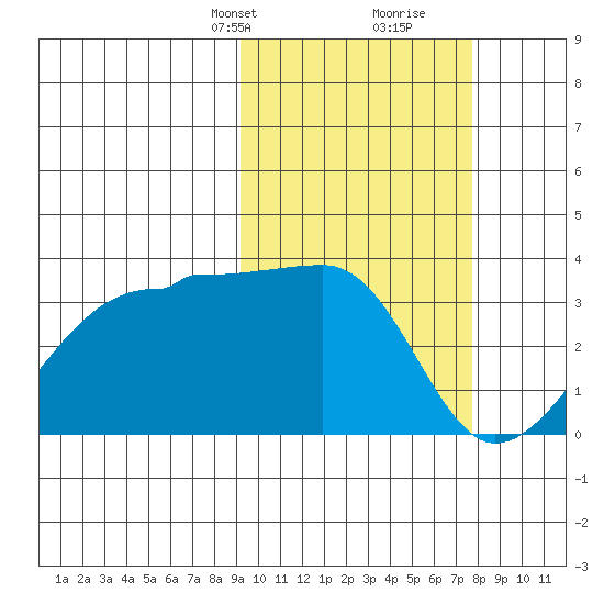 Okee Bay tide chart for Tuesday, February 23, 2021