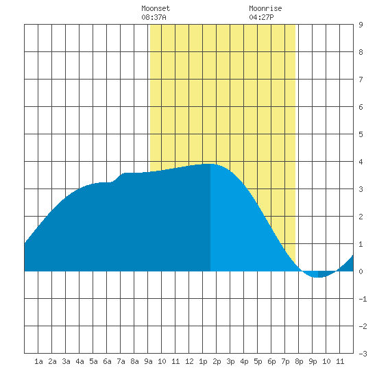 Okee Bay tide chart for Wednesday, February 24, 2021