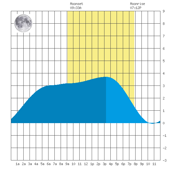 Okee Bay tide chart for Friday, February 26, 2021
