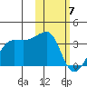 Okee Bay tide chart for Sunday, February 7, 2021