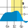 Okee Bay tide chart for Tuesday, February 9, 2021