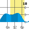 Okee Bay tide chart for Wednesday, March 10, 2021